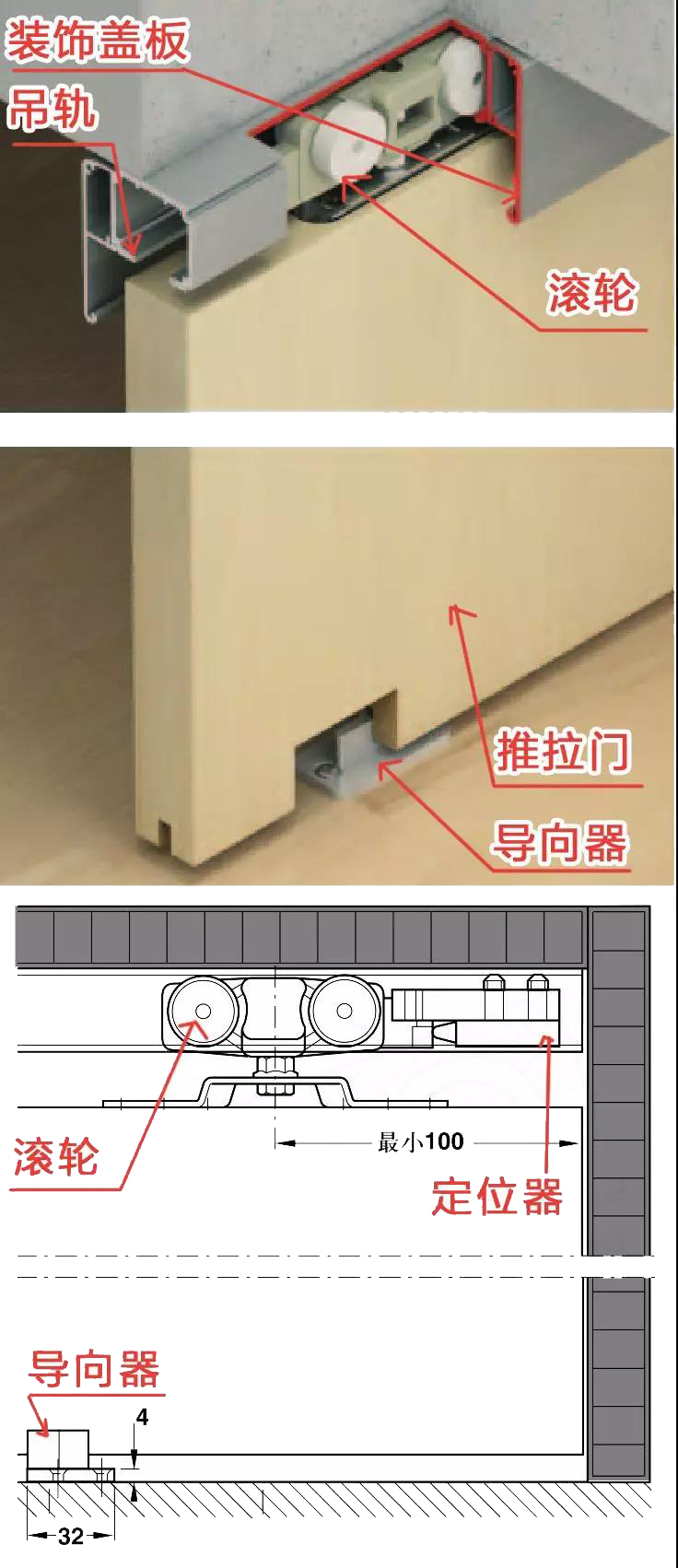 设计移门要注意哪些,移门设计方案
