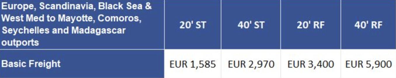 国际运费走势分析,欧洲运费上涨的原因