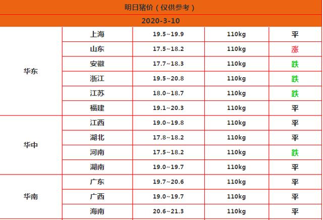 国外猪肉5元1斤,真正白菜价!为啥不多进口一些?看完明白了