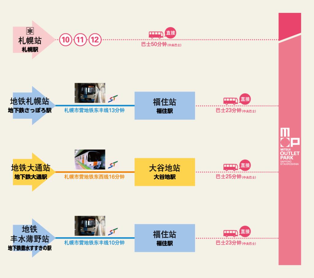 北海道奢侈品购物攻略,北海道奥特莱斯