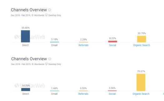 seo怎么找精准关键词,查找seo关键词的方法有哪些