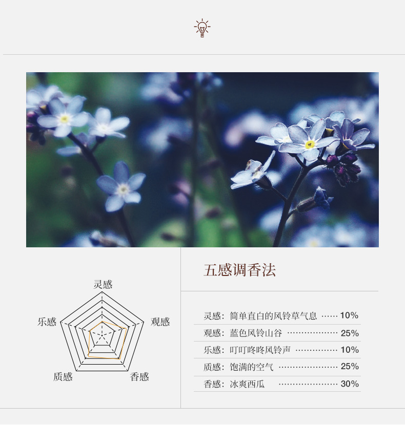 叠香教程,叠香推荐