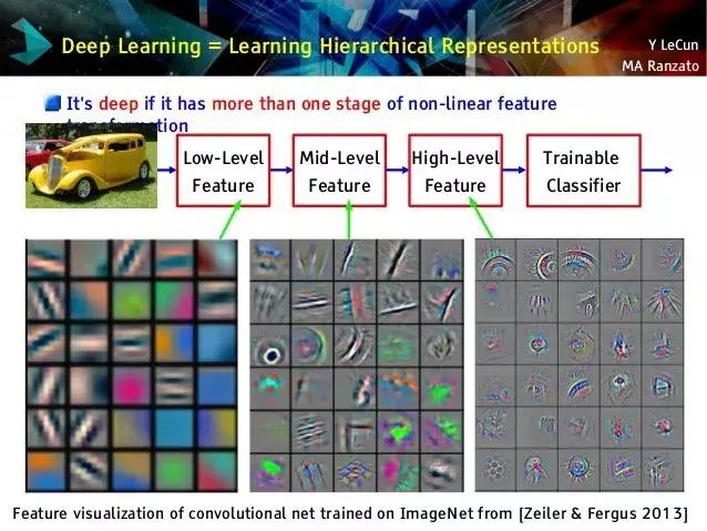 神经网络开源数据集,神经网络与深度学习开源