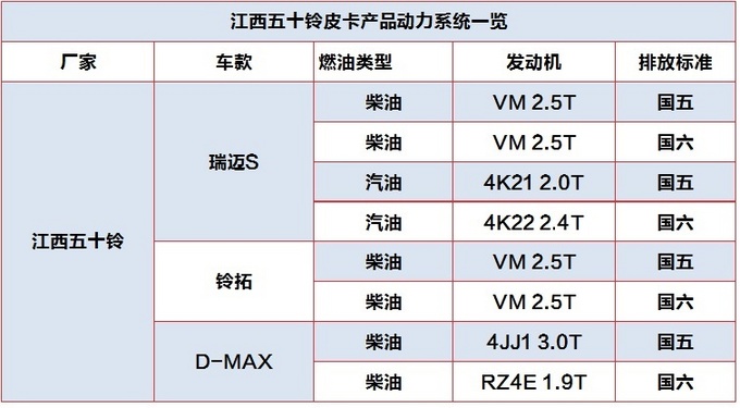 五十铃d-max耐用到什么程度,五十铃d-max手动好还是自动好
