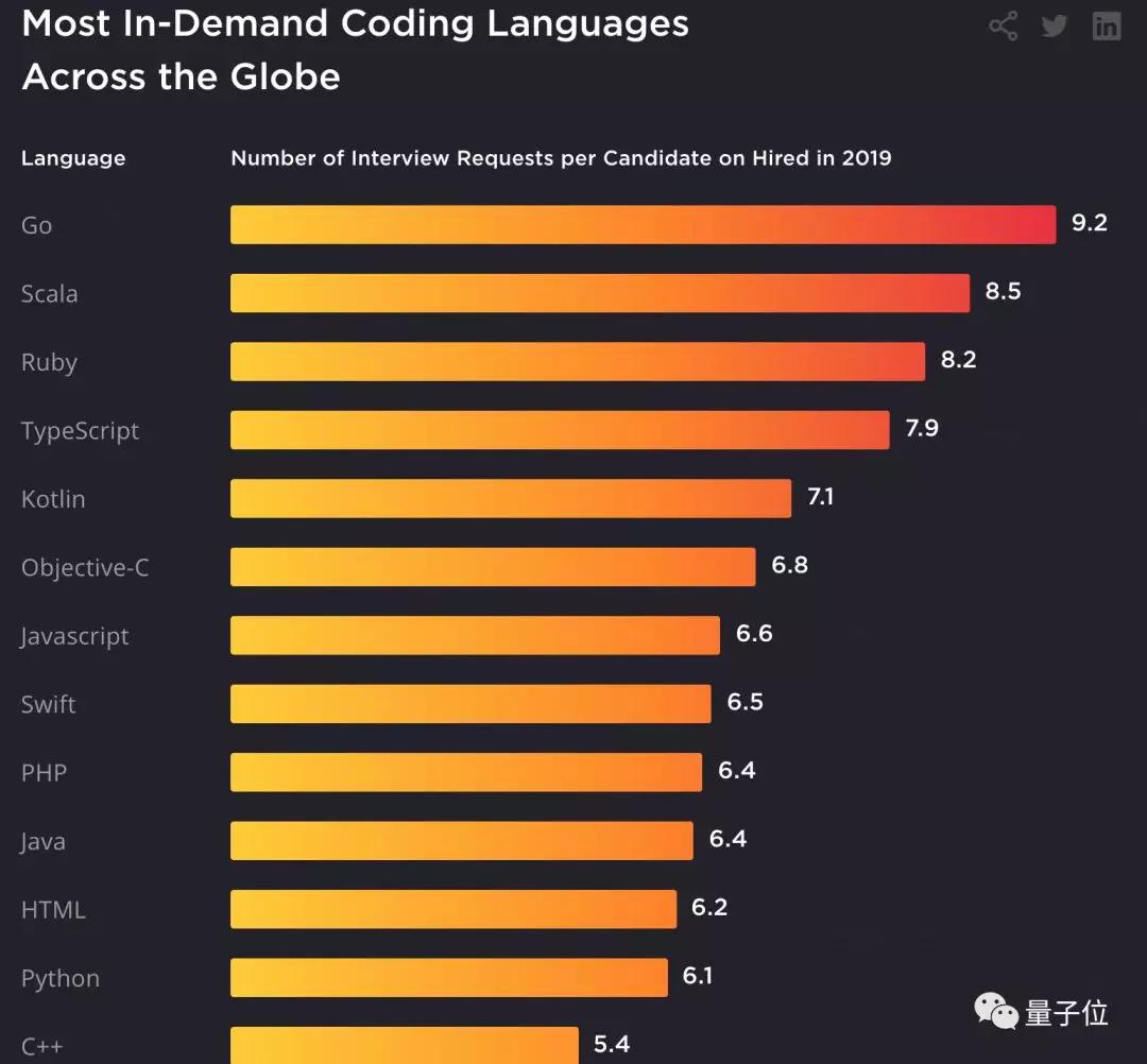 上海vr软件开发就业前景,软件工程和vr哪个有前途