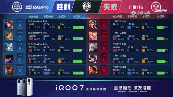 kpl新赛季dyg战胜we,kpl2018年estarpro总决赛