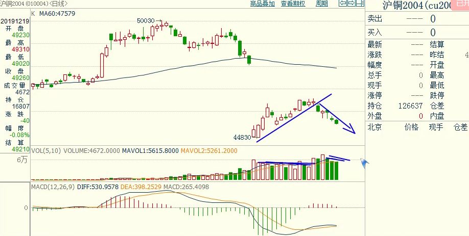 期货实盘高手推荐,0228期货舵手实盘指导