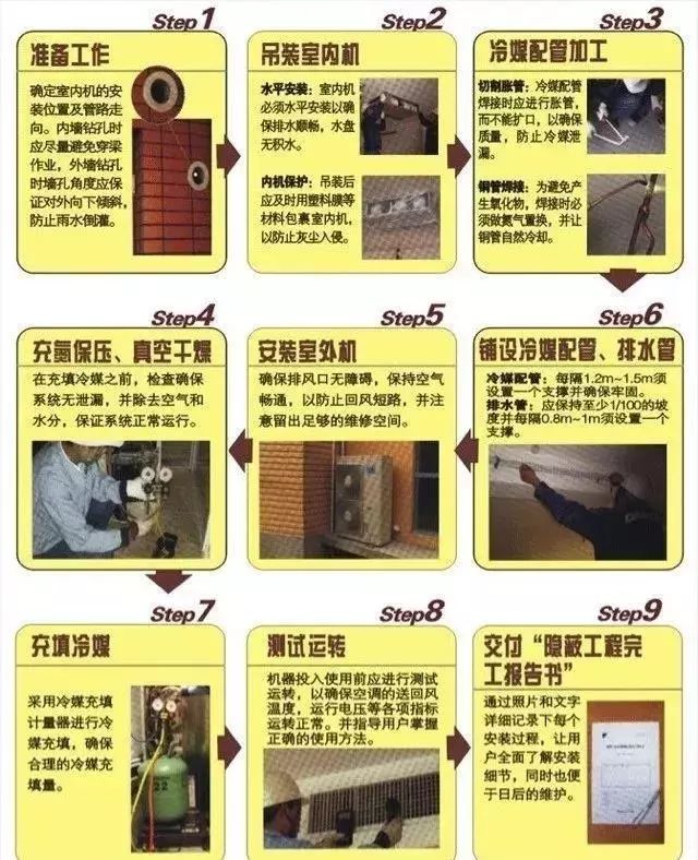 中央空调流量开关安装位置,净化车间中央空调安装位置