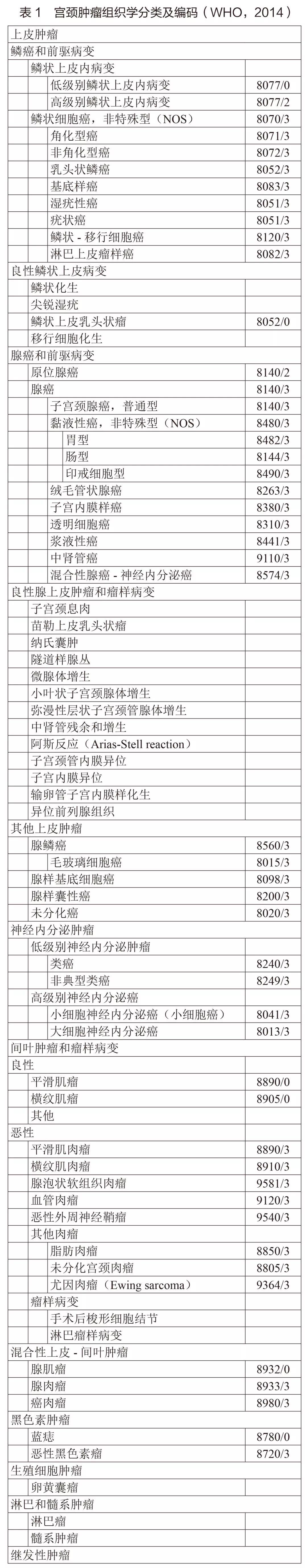 碘125粒子植入宫颈癌诊疗规范,宫颈癌的规范治疗