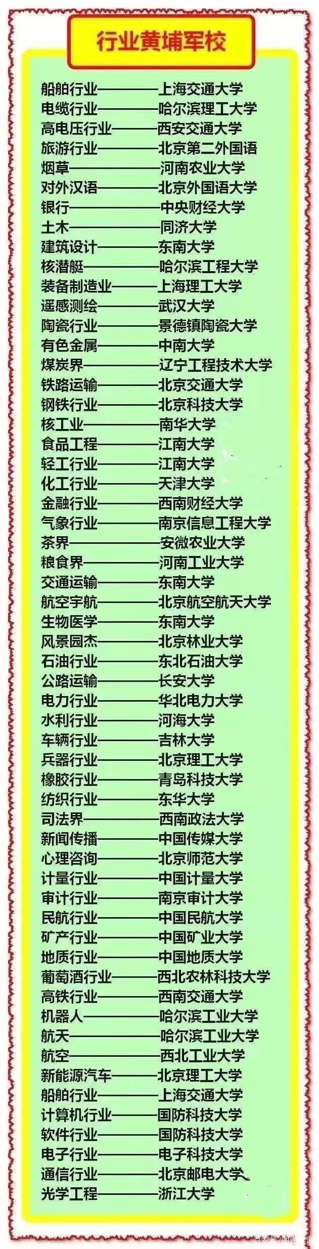 一定要知道的7所黄埔军校,全国43所军校大盘点高考生收藏