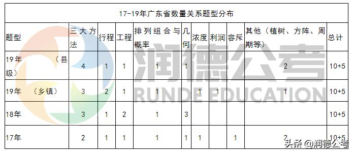 广东省考行测多选,广东省考行测有多选题吗