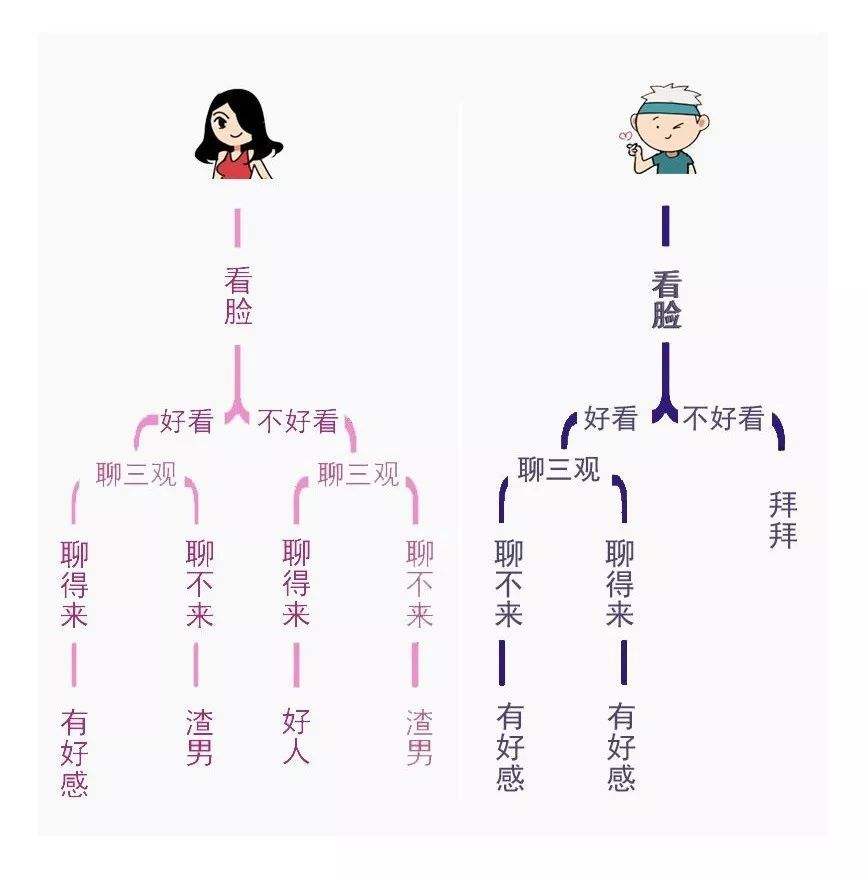 什么样的伴侣能长久,傅雷认为恋爱的正确态度包括什么