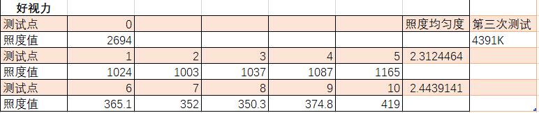 护眼台灯台式和落地款如何选,高性价比护眼台灯选择