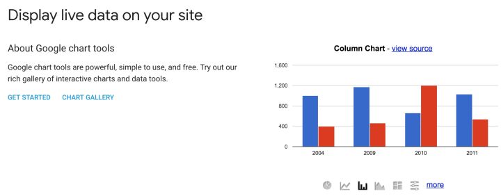 30个值得推荐的数据可视化工具,微软数据可视化工具