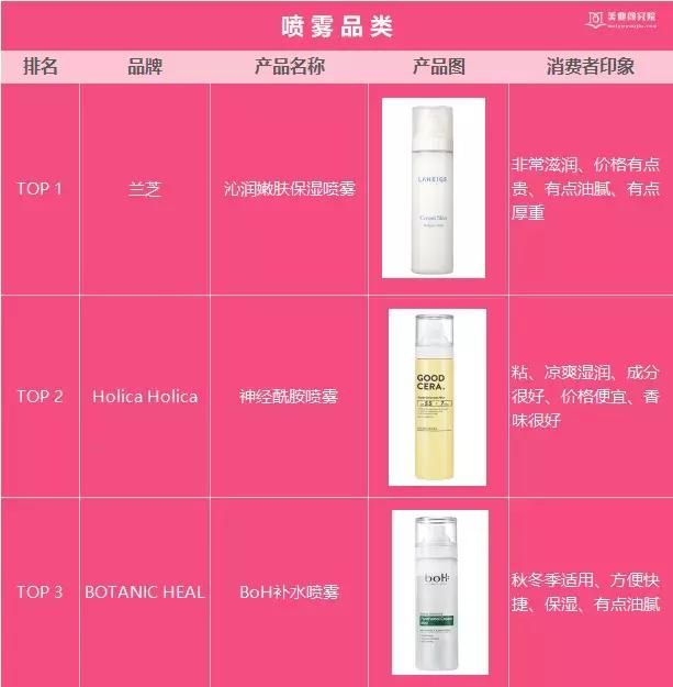 美妆测评韩妆品牌排行榜最新款,韩妆榜单