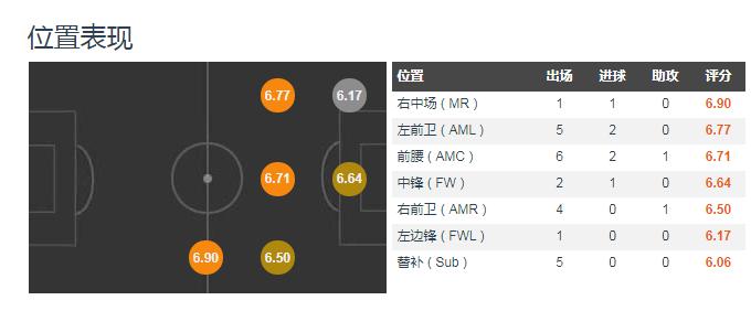 孙兴慜法甲,孙兴慜攻破过哪些强队的球门