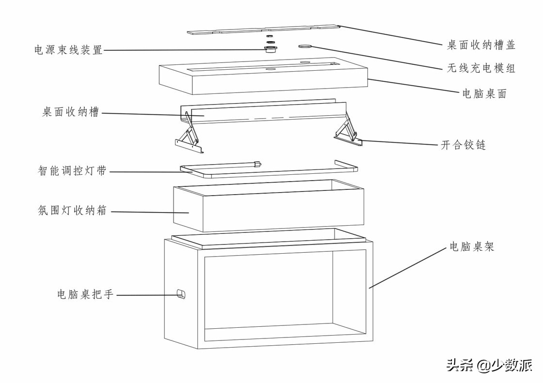 桌面大改造收纳整理,改造桌面超多收纳