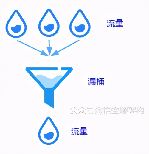 关于b站崩了的十六个版本,b站高可用