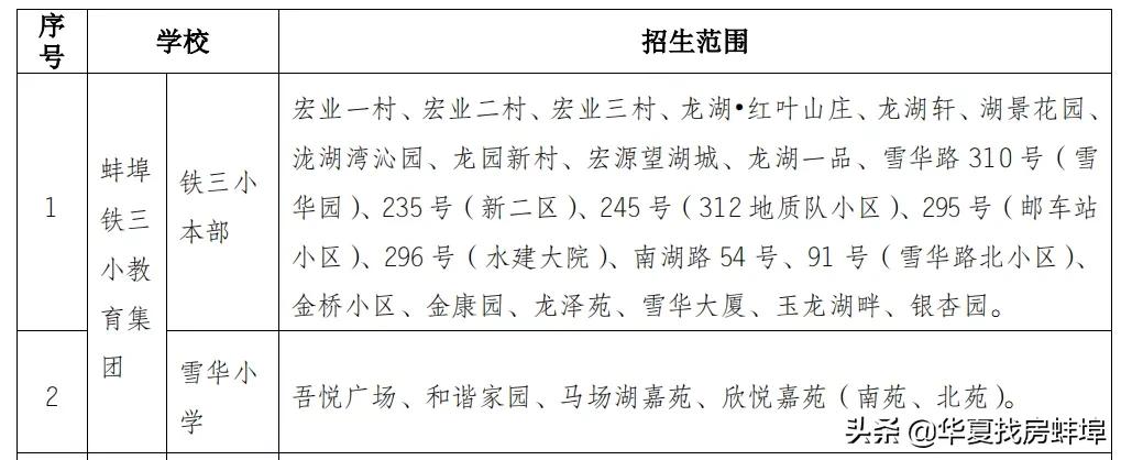 蚌埠小学对口初中划片一览表,2019蚌埠市小升初划片对口范围