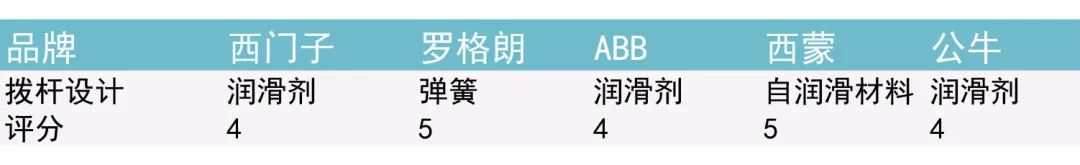 为什么不到10元的插座都是垃圾?