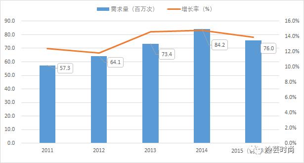 形象设计师应该学些什么,普通设计师如何逆袭