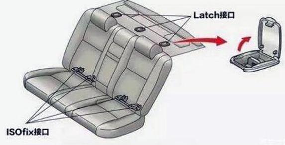 汽车安全座椅怎么选,汽车安全座椅讲解