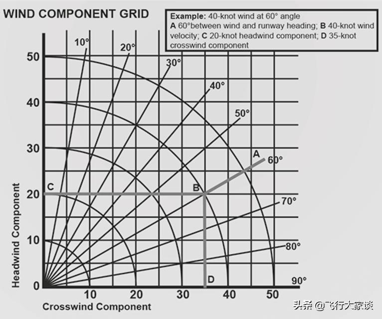 5a领航计算尺怎么用,e6b领航尺教学
