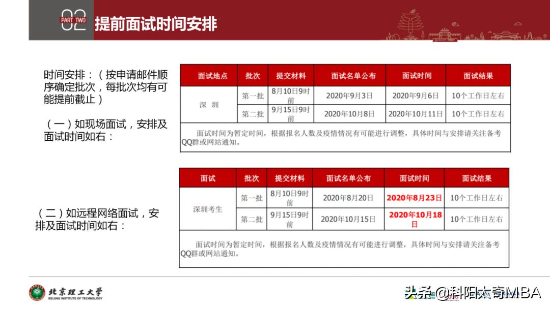 北京理工大学MBA走进科阳太奇——独家解析2021政策