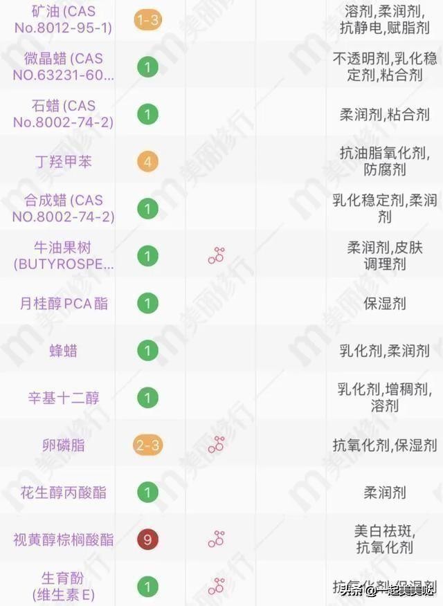 嘴唇干裂全是死皮怎么办,嘴唇脱皮干裂用什么唇膏好