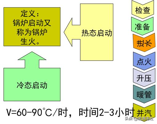 锅炉运行记录表格,锅炉运行技术问答