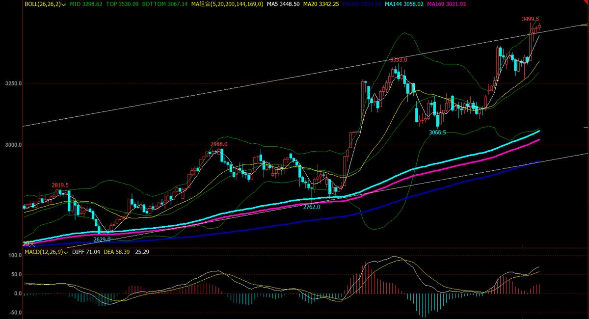 2017年9月14日焦煤焦炭涨跌情况,2022年5月22日焦炭后期走势如何