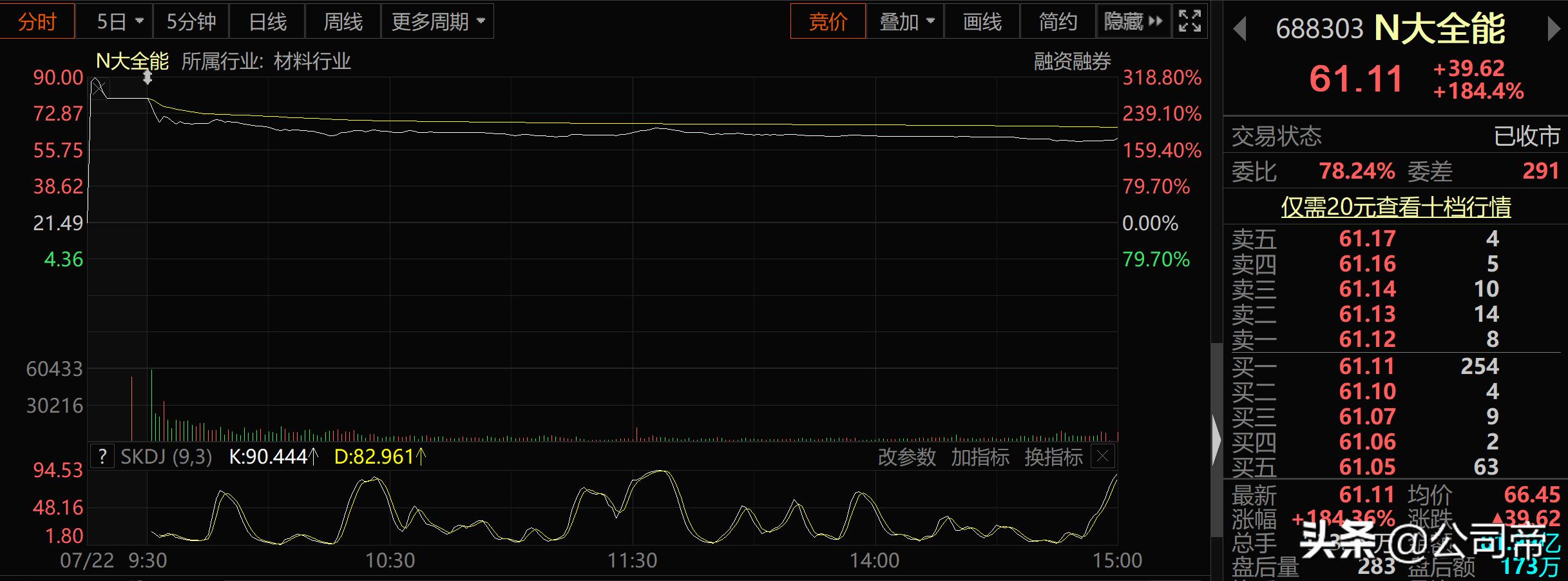 大全能源股份目标价,大全能源股东价格