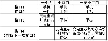 2c1a快充充电头,65w氮化镓充电器2c1a方案