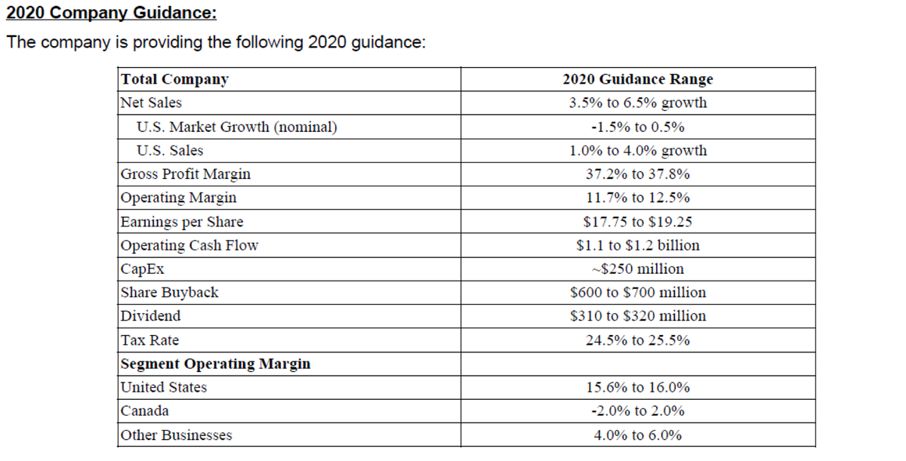 固安捷中国工业品销售有限公司,固安捷中国工业品销售