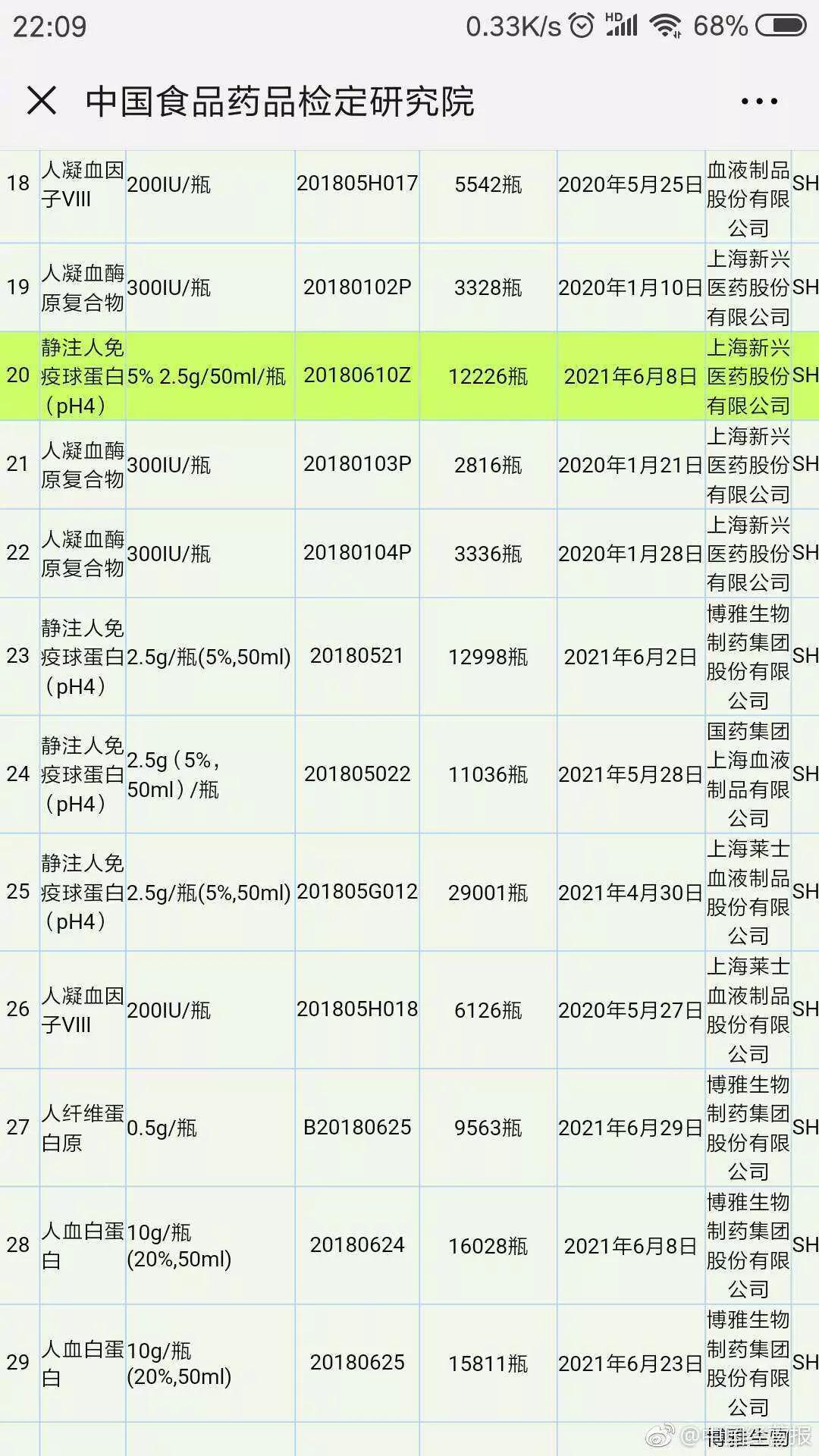 免疫球蛋白可以查出艾滋病么,人免疫缺陷病毒抗体检测意义