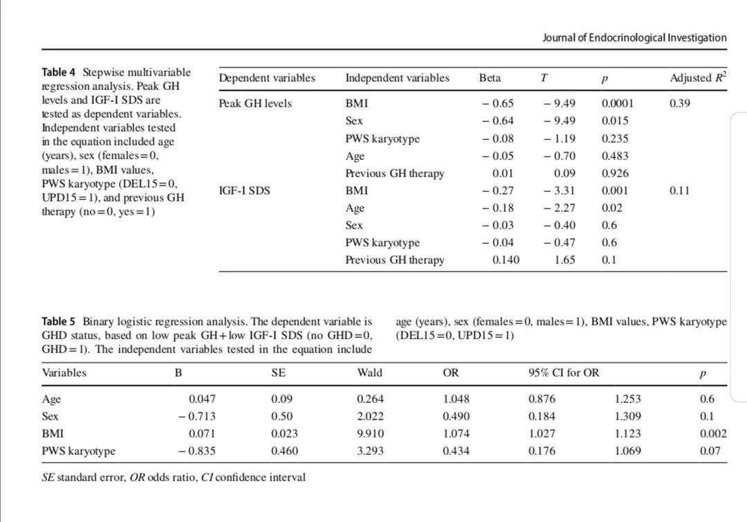praderwilli综合征的发病机制,praderwilli综合征怎么治疗