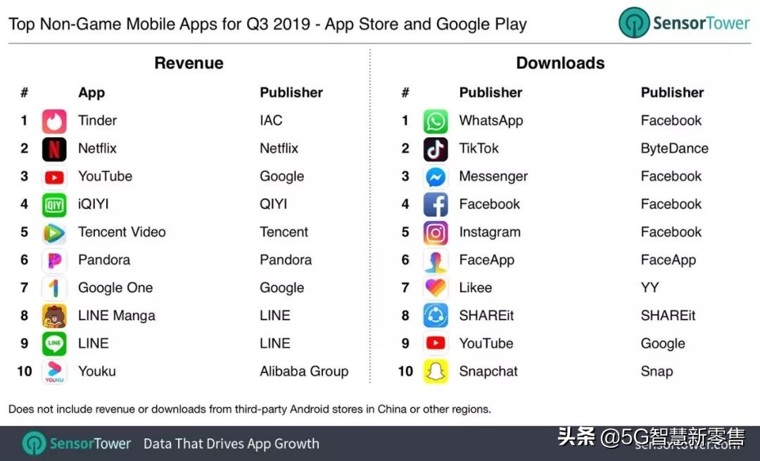 抖音快手海外用户量有多少,快手上的海外版本怎么样