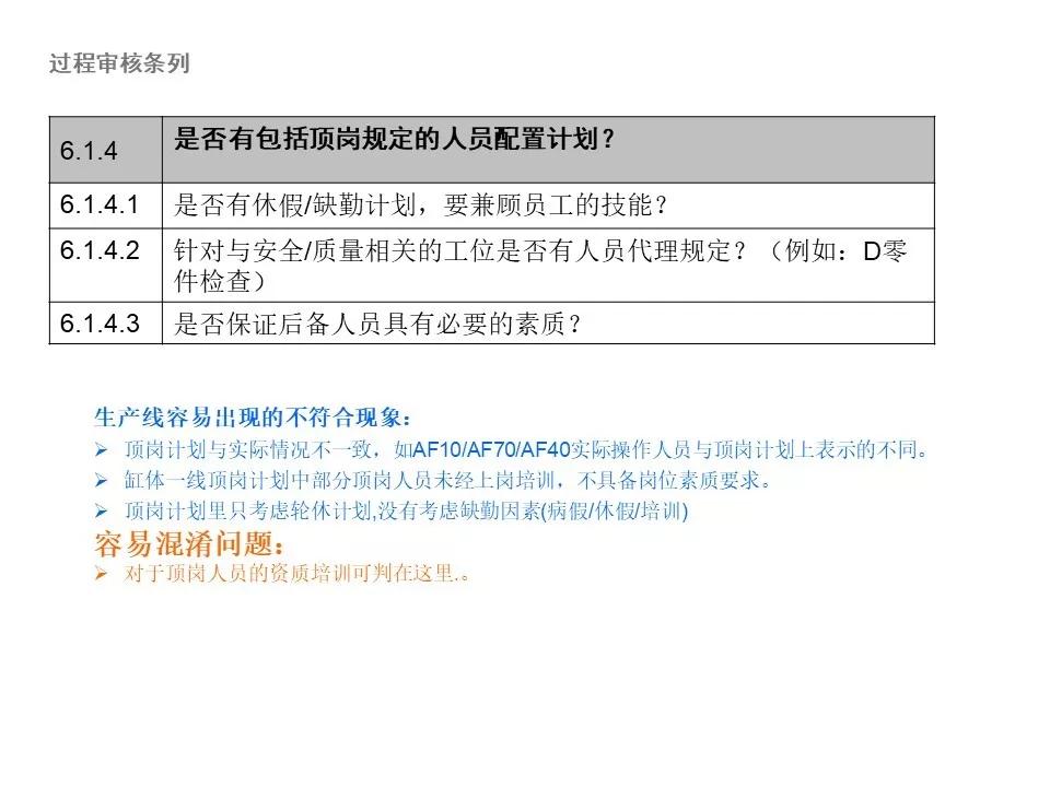 vda6.3审核技巧难点解析,大众1.5l车常见问题