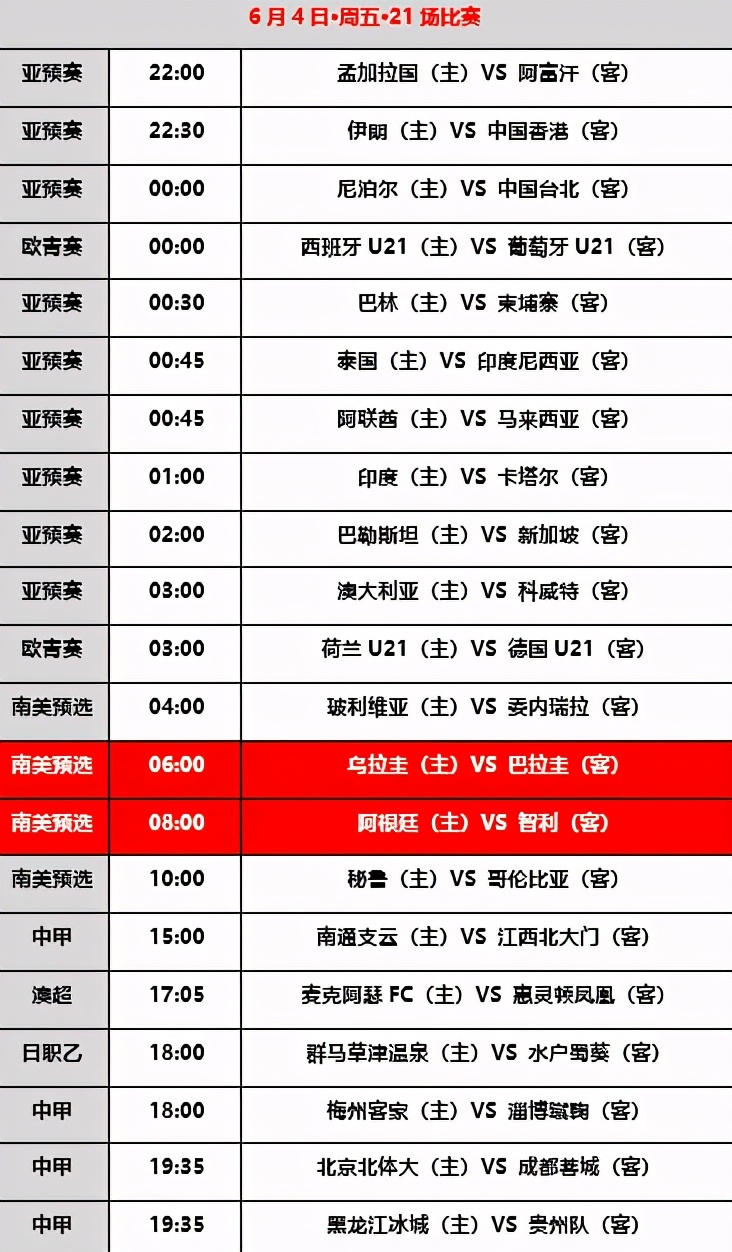 「6月4日足球直播预告」亚洲，南美世界杯预选赛开打