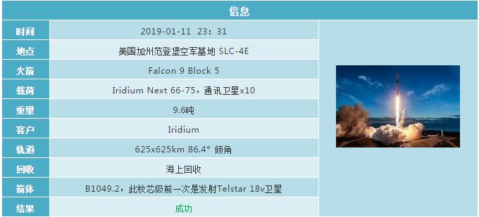 2019各国航天发射计划 (2019年12月全球航天发射合集)