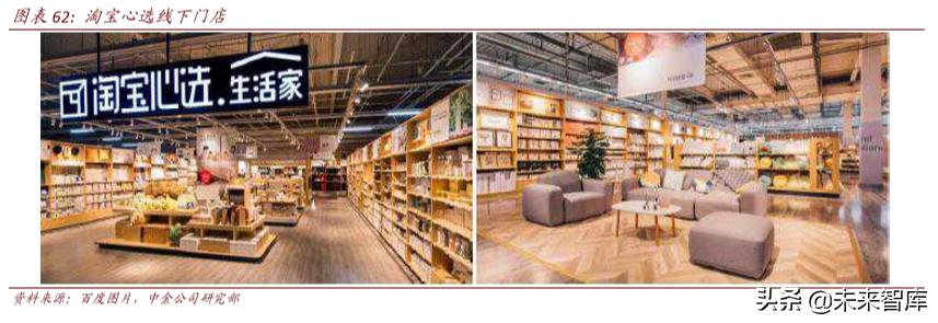 聚焦新消费经济发展动能十足,聚焦新技术新业态