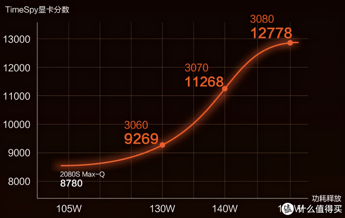 6000以下最强游戏本rtx30,rtx30游戏本推荐