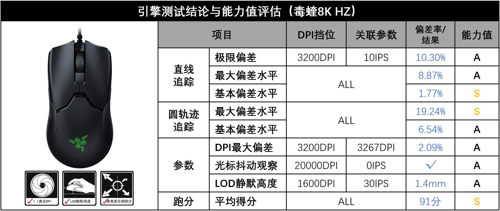 毒蝰8khz和毒蝰终极,毒蝰500hz比1000hz稳
