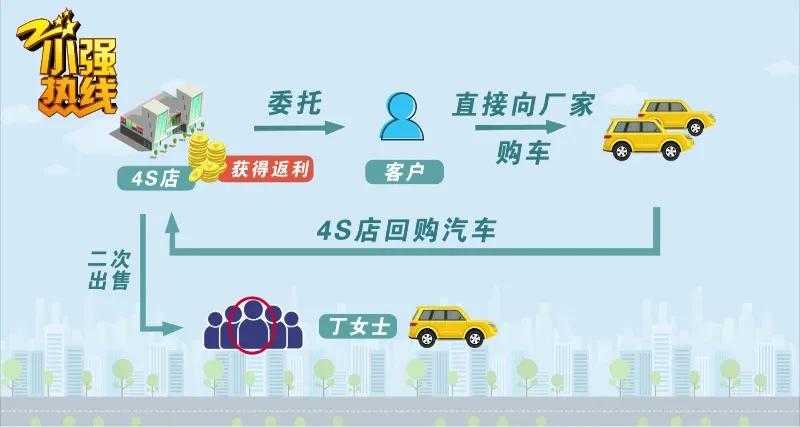 浙江一女子买奥迪,发现竟是二手车?!4S店的回应出人意料