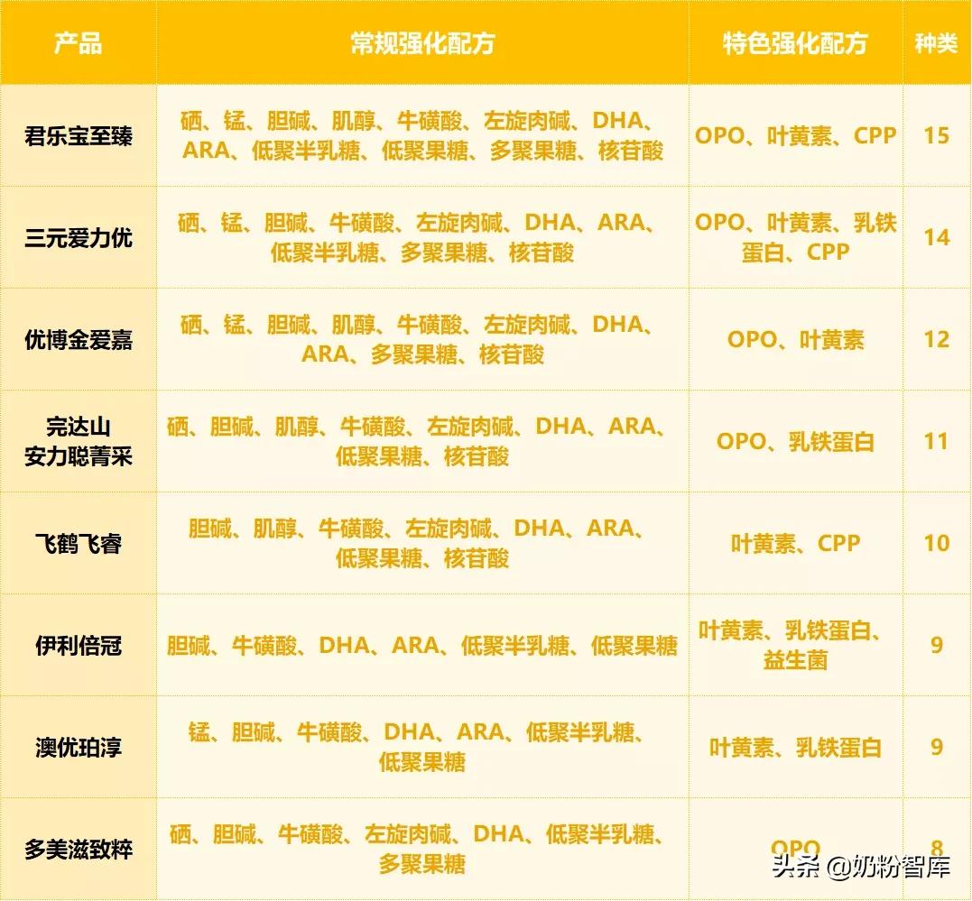 君乐宝与飞鹤奶粉测评,君乐宝奶粉测评排行榜第一名