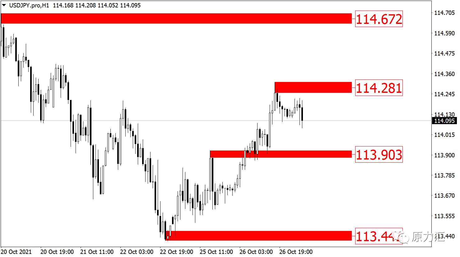 2022.5.17黄金外汇趋势分析,2021.08.17外汇黄金原油解析