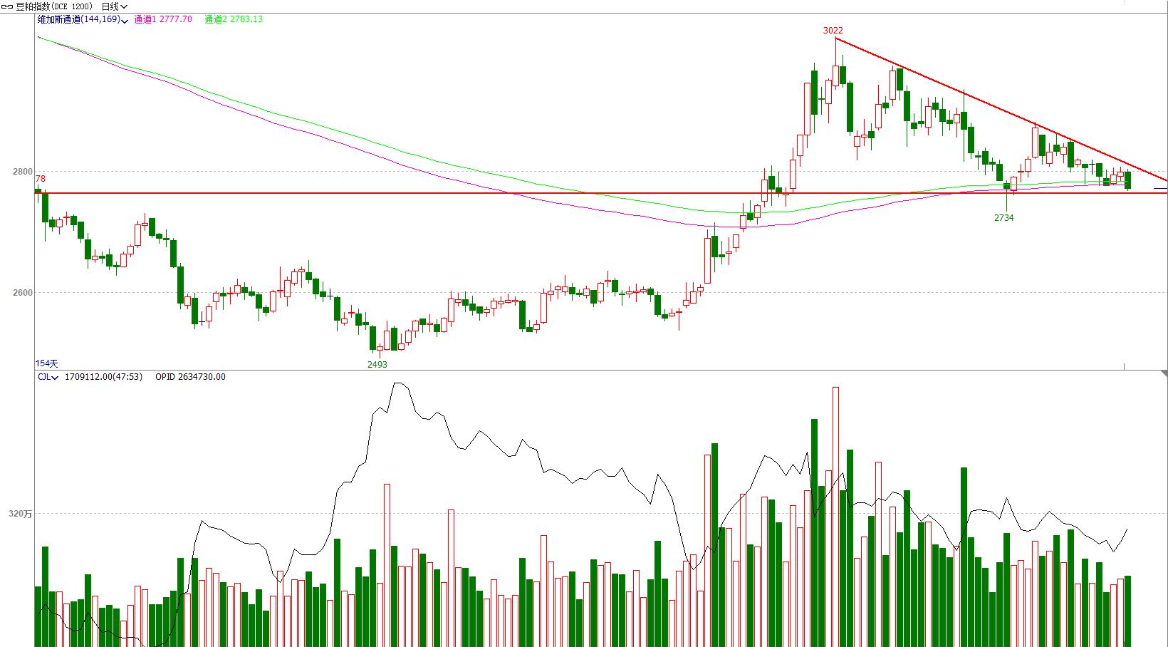 期货交易机会研判,顺赢期货交易