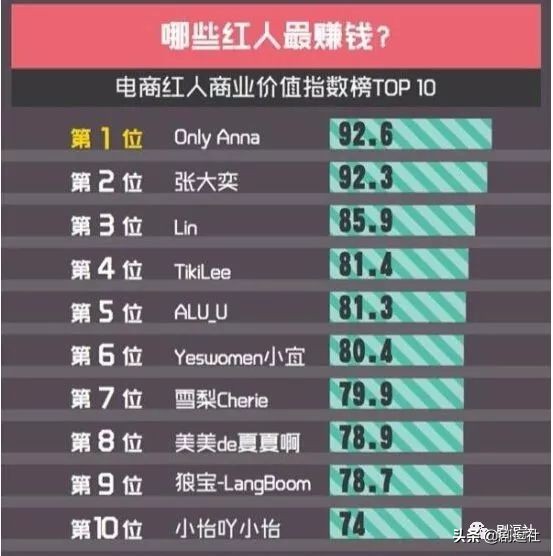 网红直播买伪劣产品被粉丝报复,网红直播骗人买东西