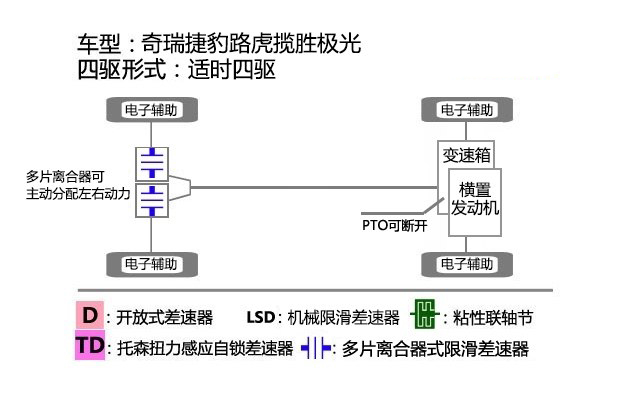 路虎发现极光2022新款落地价,路虎顶配揽胜落地价2021