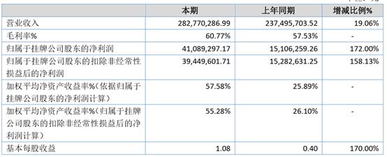 新鼎资本研究,新鼎资本深度分析